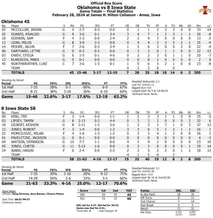 Final Box Score 